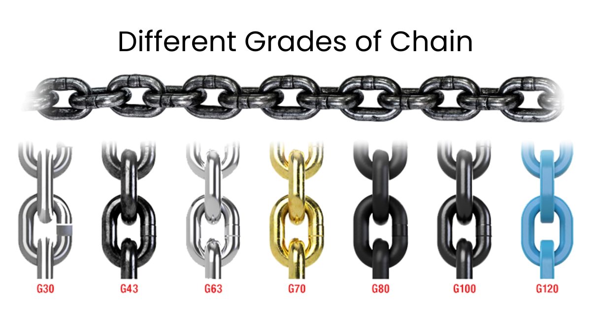 Different Grades of Chain