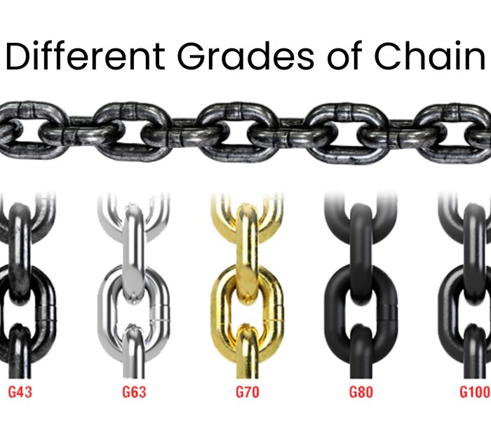 Different Grades of Chain