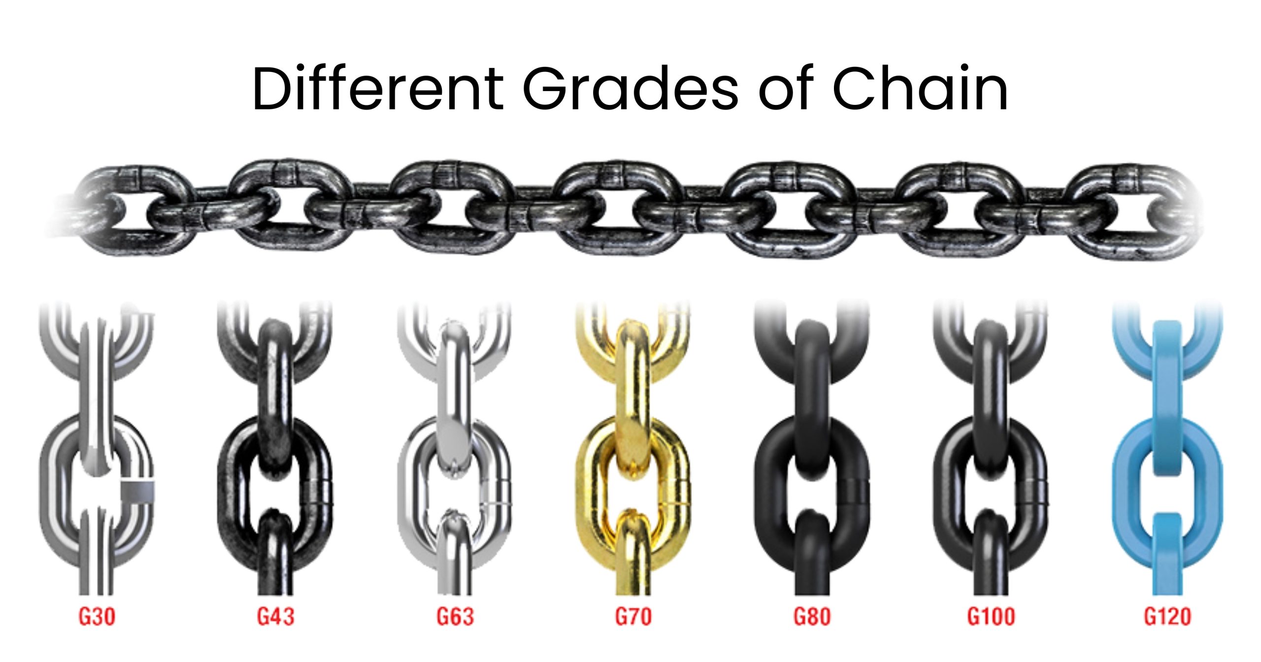 Different Grades of Chain
