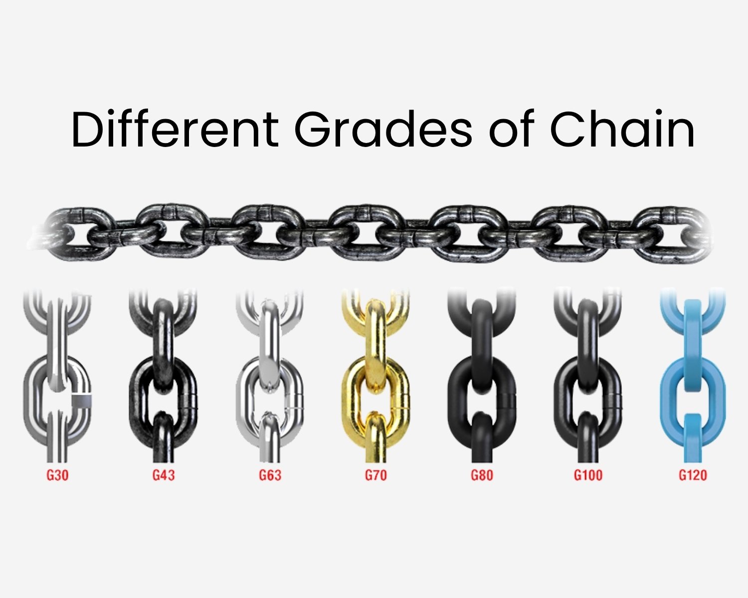 Grades of Chain